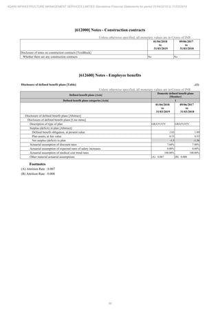 Adani Infrastructure and Management Services 2019 Annual Report.pdf