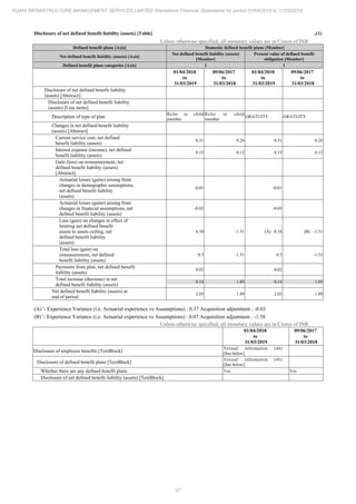 Adani Infrastructure and Management Services 2019 Annual Report.pdf