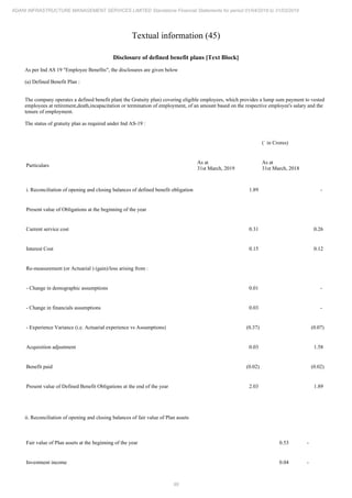 Adani Infrastructure and Management Services 2019 Annual Report.pdf