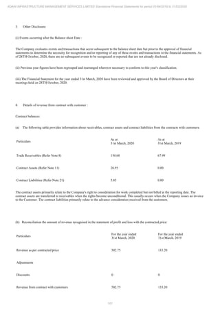 Adani Infrastructure and Management Services 2020 Annual Report.pdf