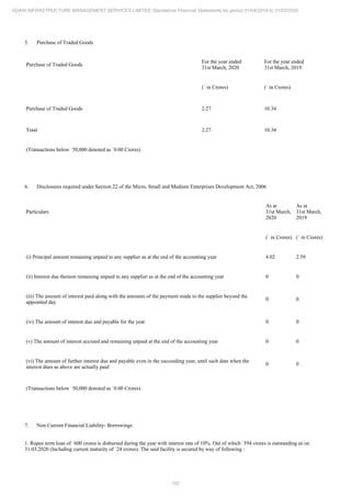 Adani Infrastructure and Management Services 2020 Annual Report.pdf