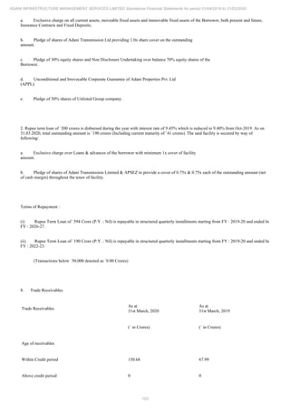 Adani Infrastructure and Management Services 2020 Annual Report.pdf