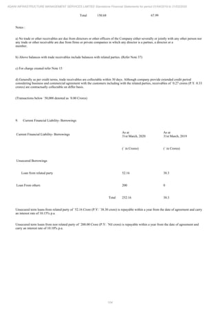 Adani Infrastructure and Management Services 2020 Annual Report.pdf