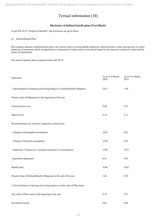 Adani Infrastructure and Management Services 2020 Annual Report.pdf