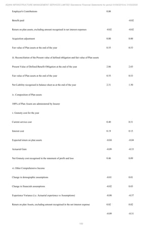 Adani Infrastructure and Management Services 2020 Annual Report.pdf