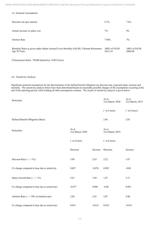 Adani Infrastructure and Management Services 2020 Annual Report.pdf