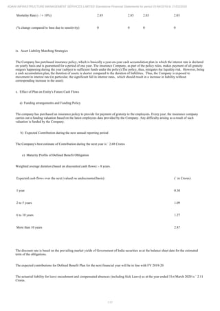 Adani Infrastructure and Management Services 2020 Annual Report.pdf