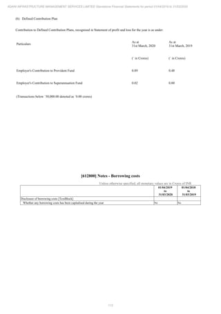 Adani Infrastructure and Management Services 2020 Annual Report.pdf