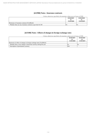 Adani Infrastructure and Management Services 2020 Annual Report.pdf
