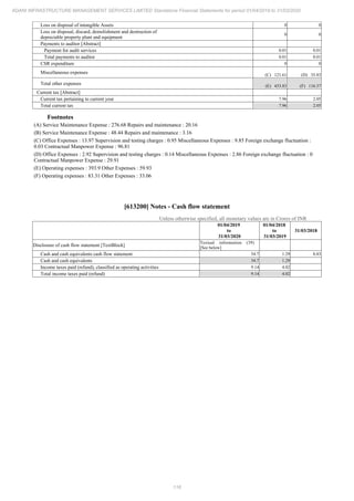 Adani Infrastructure and Management Services 2020 Annual Report.pdf