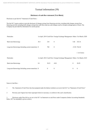 Adani Infrastructure and Management Services 2020 Annual Report.pdf