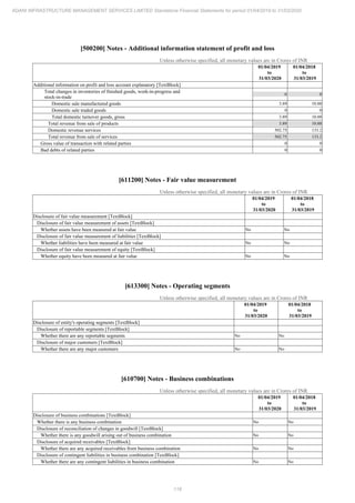 Adani Infrastructure and Management Services 2020 Annual Report.pdf