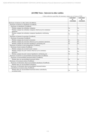 Adani Infrastructure and Management Services 2020 Annual Report.pdf