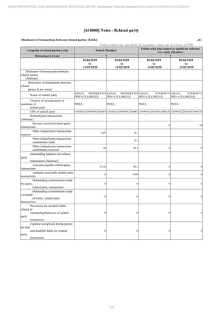 Adani Infrastructure and Management Services 2020 Annual Report.pdf