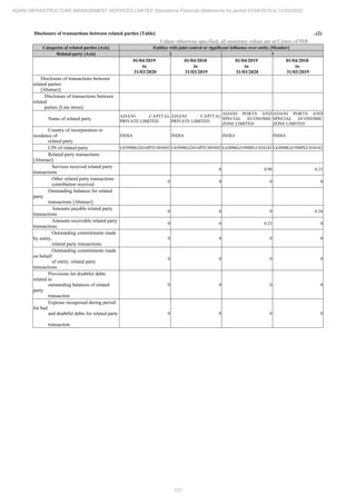 Adani Infrastructure and Management Services 2020 Annual Report.pdf