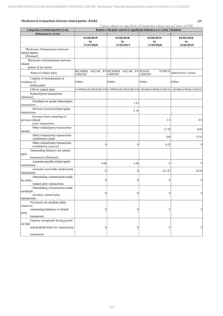 Adani Infrastructure and Management Services 2020 Annual Report.pdf