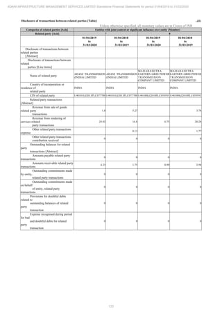 Adani Infrastructure and Management Services 2020 Annual Report.pdf