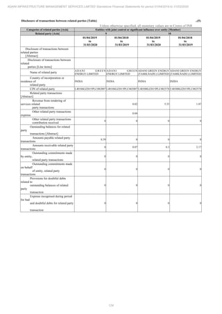 Adani Infrastructure and Management Services 2020 Annual Report.pdf