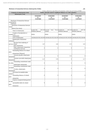 Adani Infrastructure and Management Services 2020 Annual Report.pdf