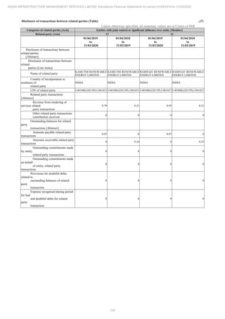 Adani Infrastructure and Management Services 2020 Annual Report.pdf