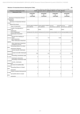 Adani Infrastructure and Management Services 2020 Annual Report.pdf