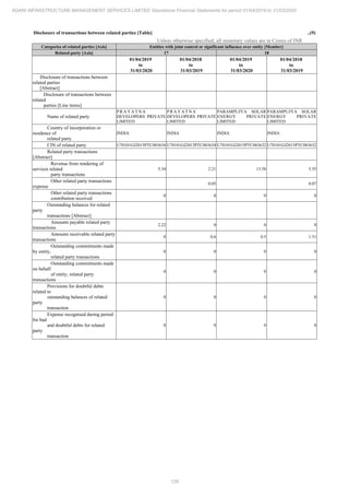 Adani Infrastructure and Management Services 2020 Annual Report.pdf