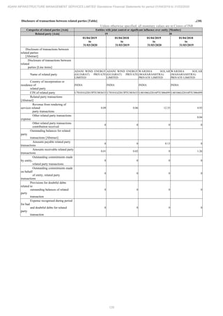 Adani Infrastructure and Management Services 2020 Annual Report.pdf