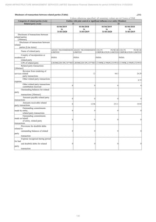 Adani Infrastructure and Management Services 2020 Annual Report.pdf