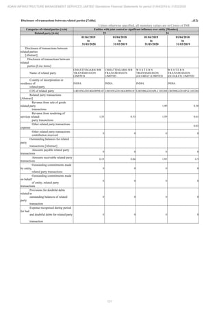 Adani Infrastructure and Management Services 2020 Annual Report.pdf