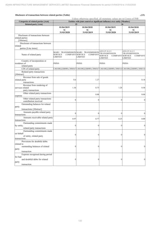 Adani Infrastructure and Management Services 2020 Annual Report.pdf