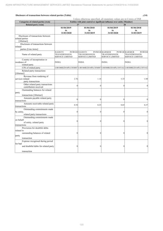 Adani Infrastructure and Management Services 2020 Annual Report.pdf