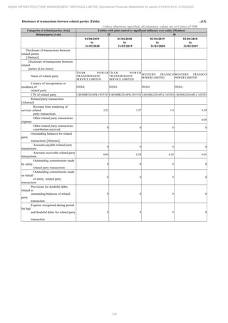 Adani Infrastructure and Management Services 2020 Annual Report.pdf