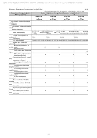 Adani Infrastructure and Management Services 2020 Annual Report.pdf