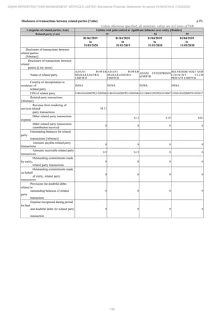 Adani Infrastructure and Management Services 2020 Annual Report.pdf