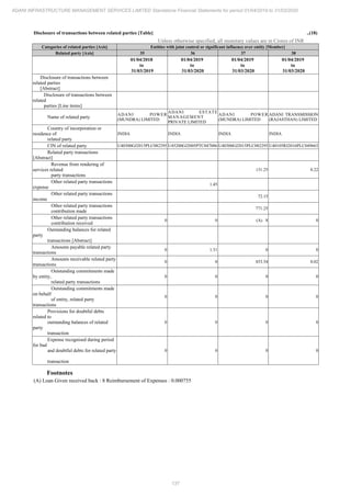 Adani Infrastructure and Management Services 2020 Annual Report.pdf