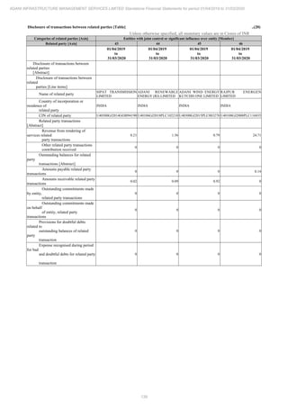 Adani Infrastructure and Management Services 2020 Annual Report.pdf