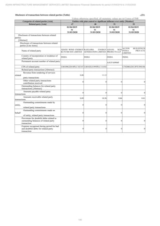 Adani Infrastructure and Management Services 2020 Annual Report.pdf