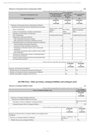 Adani Infrastructure and Management Services 2020 Annual Report.pdf