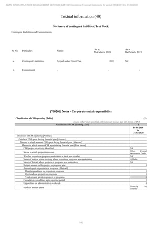 Adani Infrastructure and Management Services 2020 Annual Report.pdf