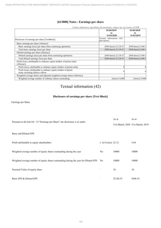 Adani Infrastructure and Management Services 2020 Annual Report.pdf