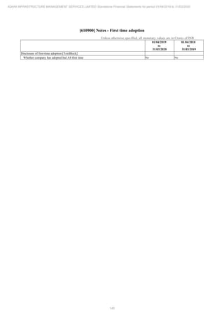 Adani Infrastructure and Management Services 2020 Annual Report.pdf