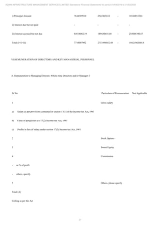 21
ADANI INFRASTRUCTURE MANAGEMENT SERVICES LIMITED Standalone Financial Statements for period 01/04/2019 to 31/03/2020
i) Principal Amount 7644389910 2522463434 - 10166853344
ii) Interest due but not paid - - - -
iii) Interest accrued but not due 65618082.19 189430618.48 - 255048700.67
Total (i+ii+iii) 7710007992 2711894052.48 - 10421902044.4
VI.REMUNERATION OF DIRECTORS AND KEY MANAGERIAL PERSONNEL
A. Remuneration to Managing Director, Whole-time Directors and/or Manager: l
Sr No Particulars of Remuneration Not Applicable
1 Gross salary
a) Salary as per provisions contained in section 17(1) of the Income-tax Act, 1961
b) Value of perquisites u/s 17(2) Income-tax Act, 1961
c) Profits in lieu of salary under section 17(3) Income-tax Act, 1961
2 Stock Option -
3 Sweat Equity
4 Commission
- as % of profit
- others, specify
5 Others, please specify
Total (A)
Ceiling as per the Act
 