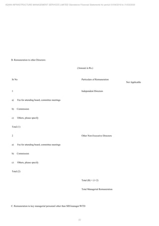 22
ADANI INFRASTRUCTURE MANAGEMENT SERVICES LIMITED Standalone Financial Statements for period 01/04/2019 to 31/03/2020
B. Remuneration to other Directors:
(Amount in Rs.)
Sr No Particulars of Remuneration
Not Applicable
1 Independent Directors
a) Fee for attending board, committee meetings
b) Commission
c) Others, please specify
Total (1)
2 Other Non-Executive Directors
a) Fee for attending board, committee meetings
b) Commission
c) Others, please specify
Total (2)
Total (B) = (1+2)
Total Managerial Remuneration
C. Remuneration to key managerial personnel other than MD/manager/WTD
 