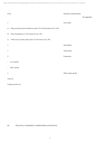 23
ADANI INFRASTRUCTURE MANAGEMENT SERVICES LIMITED Standalone Financial Statements for period 01/04/2019 to 31/03/2020
Sr No Particulars of Remuneration
Not Applicable
1 Gross salary
a) Salary as per provisions contained in section 17(1) of the Income-tax Act, 1961
b) Value of perquisites u/s 17(2) Income-tax Act, 1961
c) Profits in lieu of salary under section 17(3) Income-tax Act, 1961
2 Stock Option
3 Sweat Equity
4 Commission
- as % of profit
- others, specify
5 Others, please specify
Total (A)
Ceiling as per the Act
VII. PENALTIES / PUNISHMENT/ COMPOUNDING OF OFFENCES:
 