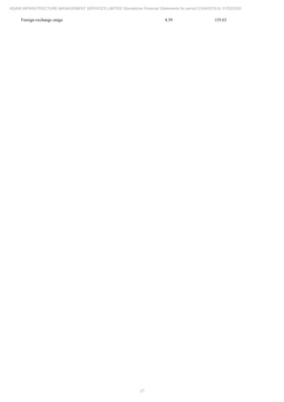 27
ADANI INFRASTRUCTURE MANAGEMENT SERVICES LIMITED Standalone Financial Statements for period 01/04/2019 to 31/03/2020
Foreign exchange outgo 4.39 155.63
 