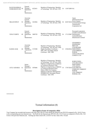 29
ADANI INFRASTRUCTURE MANAGEMENT SERVICES LIMITED Standalone Financial Statements for period 01/04/2019 to 31/03/2020
RAVICHANDRAN
SUBRAMANYAM 58
General
Manager -
Operations
&
Maintenance
4323651
Bachelor of Engineering / Bachelor
of Technology - B.E./B.Tech.-1993 34 13/07/2009 NA
MILAN POPAT 52
Associate
General
Manager -
Operations
&
Maintenance
3818984
Bachelor of Engineering / Bachelor
of Technology - B.E./B.Tech.-1996
30 02/07/2018
Aspen
Infrastructure,Essar
Power Gujarat
Limited,Gujarat Energy
Transmission
Corporation Ltd
VINAY SORTE 49
General
Manager -
Operations
&
Maintenance
3809728
Bachelor of Engineering / Bachelor
of Technology - B.E./B.Tech.-1999
36 17/12/2007
Powergrid corporation
of India Limite,Reliance
Infrastructure
Limited,Reliance
Infrastructure Limited
KAMAL KAK 46
Associate
General
Manager
-Operations
&
Maintenance
3172308
Bachelor of Engineering / Bachelor
of Technology - B.E./B.Tech.-1998;
Higher Secondary Certificate -
HSC-1991; Secondary School
Certificate - SSC-1989
21 25/04/2016
CHASHMITA
ENGINEERS
PRIVATE
LTD,GRASIM
INDUSTRIES
LTD,TORRENT
POWER
LTD,ULTRATECH
CEMENT LTD
ATUL SADARIA 41
Senior
Manager -
Operations
&
Maintenance
3078606
Bachelor of Engineering / Bachelor
of Technology - B.E./B.Tech.-2004;
Diploma in Engineering or Diploma
in Technical Education-1998;
Diploma in Engineering or Diploma
in Technical Education-2010;
Others-2000; Post Graduate
Diploma in Business Management -
PGDBM-2019; Secondary School
Certificate - SSC-1995
19 17/07/2010
KORES INDIA
LTD.,RELIANCE
INDUSTRIES
LTD.,SURAT
ELECTRICITY
COMPANY,TORRENT
POWER
LTD.,TORRENT
POWER LTD.
**********
Textual information (4)
Description of state of companies affair
Your Company has recorded total income to the tune of Rs. 602.83 Crores during the financial year 2019-20 compared to Rs. 144.41 Crores
in the corresponding previous financial year. Net Profit for the financial year 2019-20 is Rs. 22.12 Crores as compared to Profit of Rs. 5.64
Crores in the previous financial year. Earnings per share stood at Rs. 22120.35 on face value of Rs. 10 each.
 