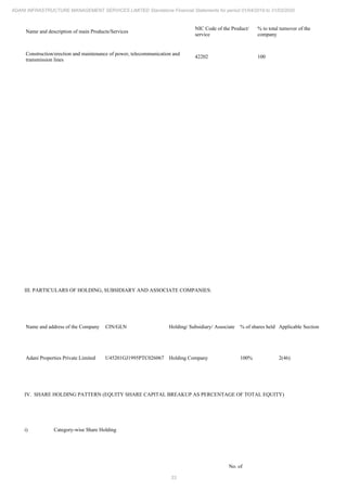 33
ADANI INFRASTRUCTURE MANAGEMENT SERVICES LIMITED Standalone Financial Statements for period 01/04/2019 to 31/03/2020
Name and description of main Products/Services
NIC Code of the Product/
service
% to total turnover of the
company
Construction/erection and maintenance of power, telecommunication and
transmission lines
42202 100
III. PARTICULARS OF HOLDING, SUBSIDIARY AND ASSOCIATE COMPANIES:
Name and address of the Company CIN/GLN Holding/ Subsidiary/ Associate % of shares held Applicable Section
Adani Properties Private Limited U45201GJ1995PTC026067 Holding Company 100% 2(46)
IV. SHARE HOLDING PATTERN (EQUITY SHARE CAPITAL BREAKUP AS PERCENTAGE OF TOTAL EQUITY)
i) Category-wise Share Holding
No. of
 