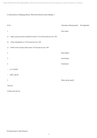39
ADANI INFRASTRUCTURE MANAGEMENT SERVICES LIMITED Standalone Financial Statements for period 01/04/2019 to 31/03/2020
A. Remuneration to Managing Director, Whole-time Directors and/or Manager: l
Sr No Particulars of Remuneration Not Applicable
1 Gross salary
a) Salary as per provisions contained in section 17(1) of the Income-tax Act, 1961
b) Value of perquisites u/s 17(2) Income-tax Act, 1961
c) Profits in lieu of salary under section 17(3) Income-tax Act, 1961
2 Stock Option -
3 Sweat Equity
4 Commission
- as % of profit
- others, specify
5 Others, please specify
Total (A)
Ceiling as per the Act
B. Remuneration to other Directors:
 