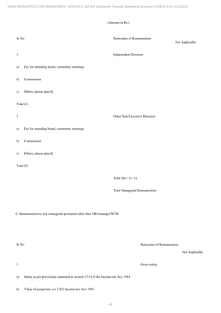40
ADANI INFRASTRUCTURE MANAGEMENT SERVICES LIMITED Standalone Financial Statements for period 01/04/2019 to 31/03/2020
(Amount in Rs.)
Sr No Particulars of Remuneration
Not Applicable
1 Independent Directors
a) Fee for attending board, committee meetings
b) Commission
c) Others, please specify
Total (1)
2 Other Non-Executive Directors
a) Fee for attending board, committee meetings
b) Commission
c) Others, please specify
Total (2)
Total (B) = (1+2)
Total Managerial Remuneration
C. Remuneration to key managerial personnel other than MD/manager/WTD
Sr No Particulars of Remuneration
Not Applicable
1 Gross salary
a) Salary as per provisions contained in section 17(1) of the Income-tax Act, 1961
b) Value of perquisites u/s 17(2) Income-tax Act, 1961
 