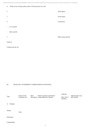 41
ADANI INFRASTRUCTURE MANAGEMENT SERVICES LIMITED Standalone Financial Statements for period 01/04/2019 to 31/03/2020
c) Profits in lieu of salary under section 17(3) Income-tax Act, 1961
2 Stock Option
3 Sweat Equity
4 Commission
- as % of profit
- others, specify
5 Others, please specify
Total (A)
Ceiling as per the Act
VII. PENALTIES / PUNISHMENT/ COMPOUNDING OF OFFENCES:
Type
Section of the
Companies Act
Brief
Description
Details of penalty/ punishment/
compounding fees imposed
Authority
[RD / NCLT/
COURT]
Appeal made, if any
(give details)
A. Company
Penalty
None
Punishment
Compounding
 